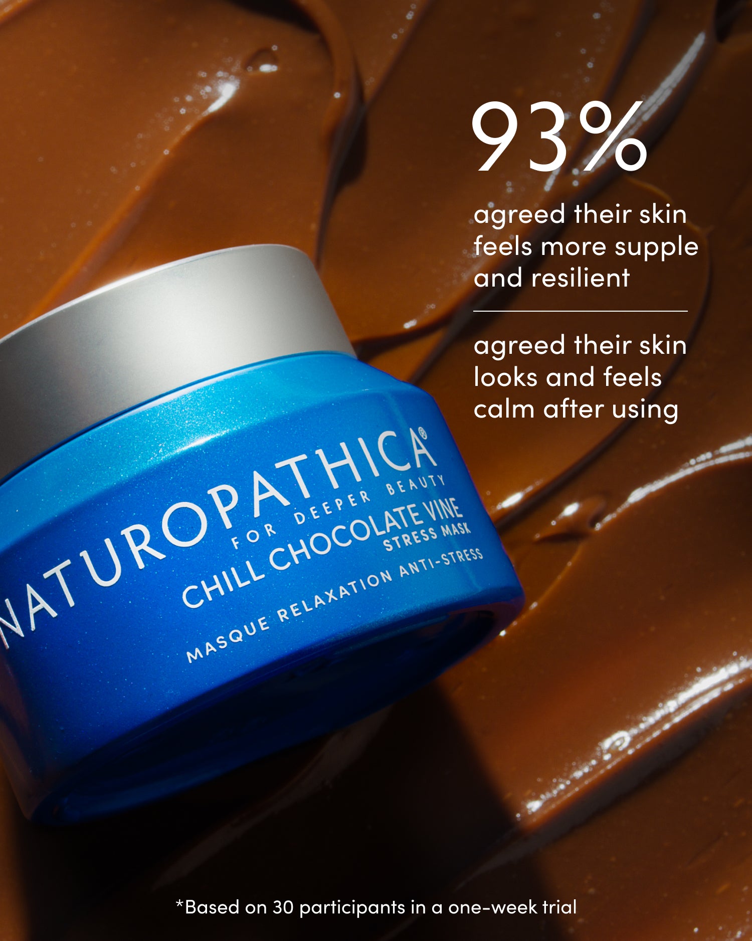 Chill Chocolate Vine Stress Mask consumer perception results