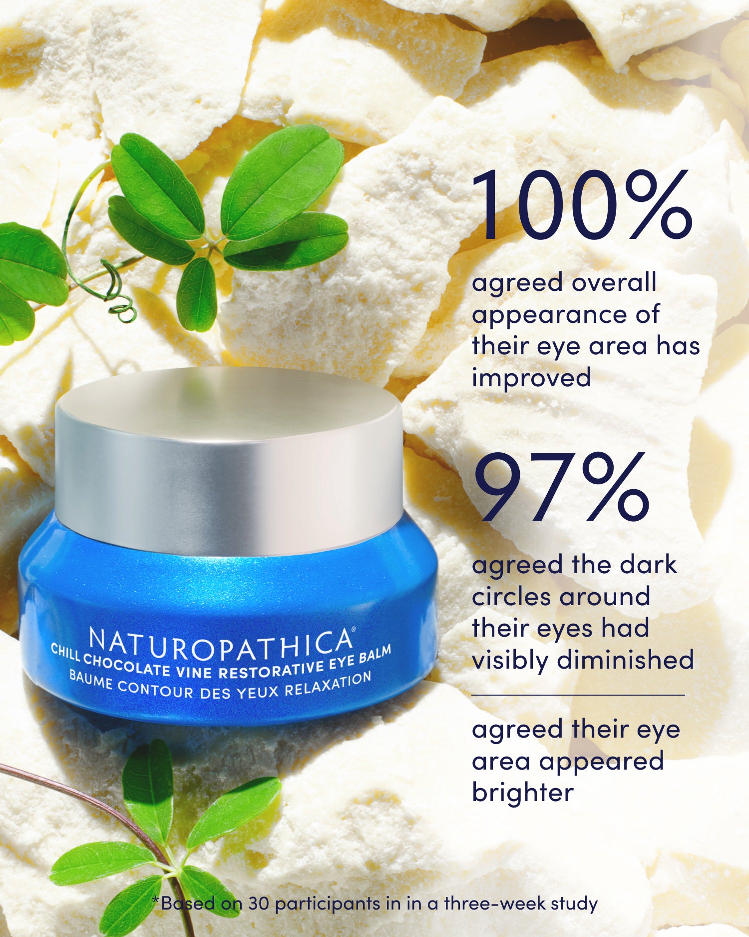 Chill Chocolate Vine Restorative Eye Balm consumer perception results