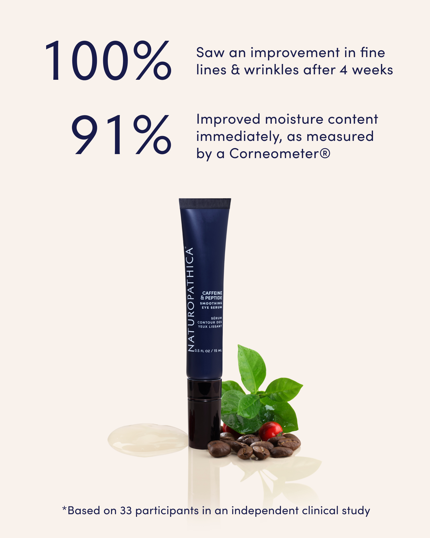 Caffeine + Peptide Smoothing Eye Serum