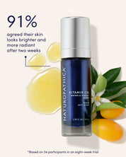 91% agreed their skin looks brighter and more radiant after two weeks
