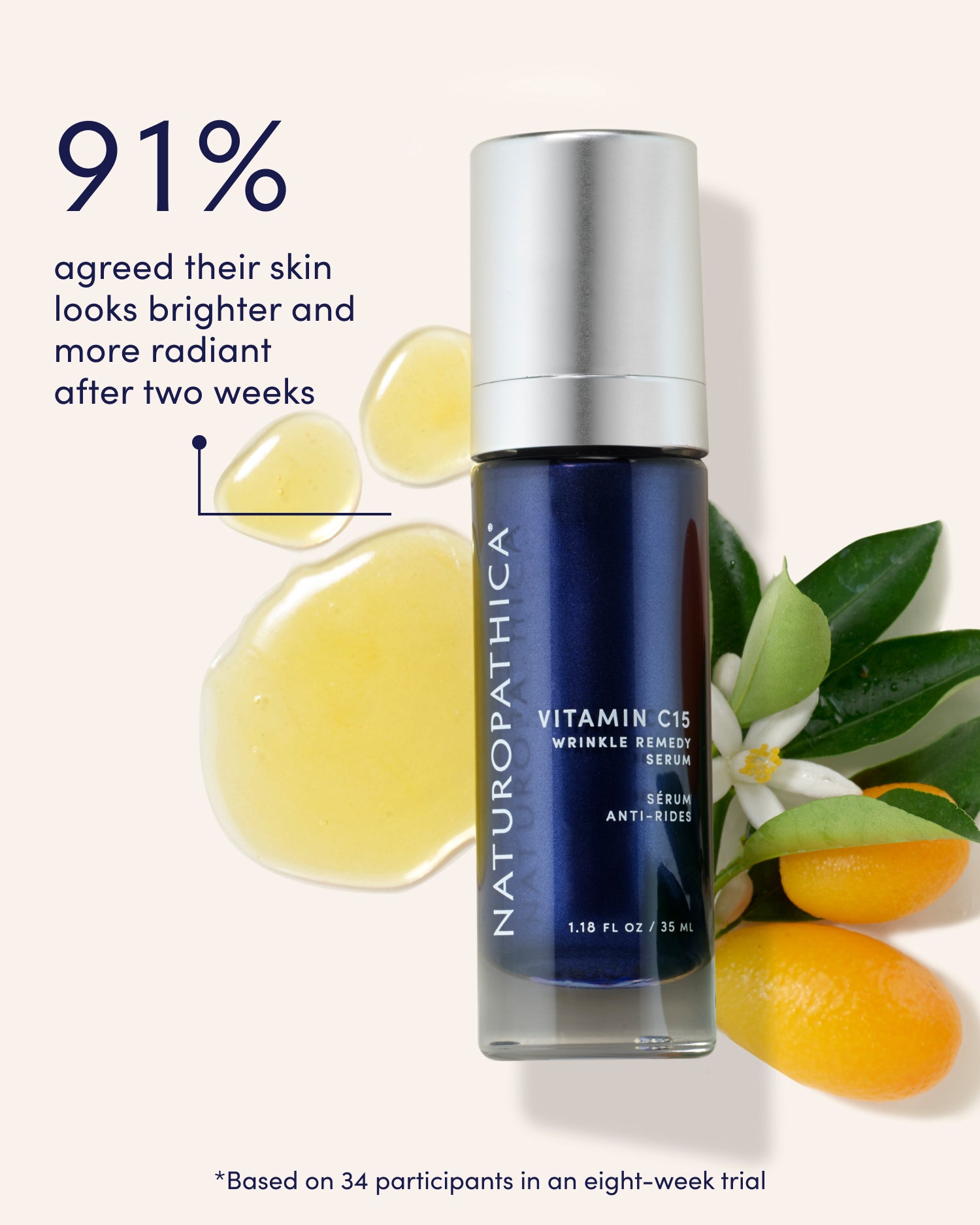 91% agreed their skin looks brighter and more radiant after two weeks