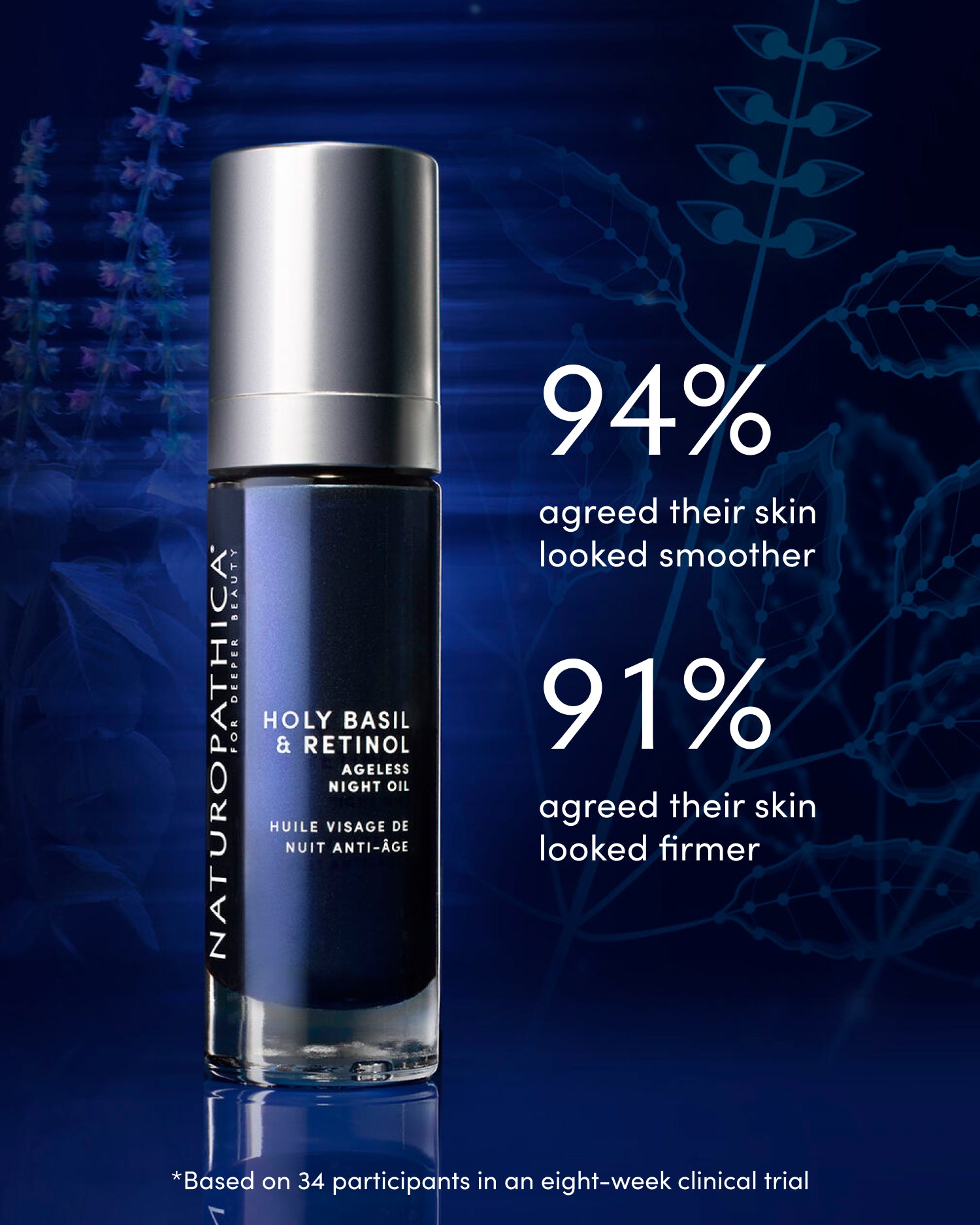 Holy Basil & Retinol Ageless Night Oil clinical trial results