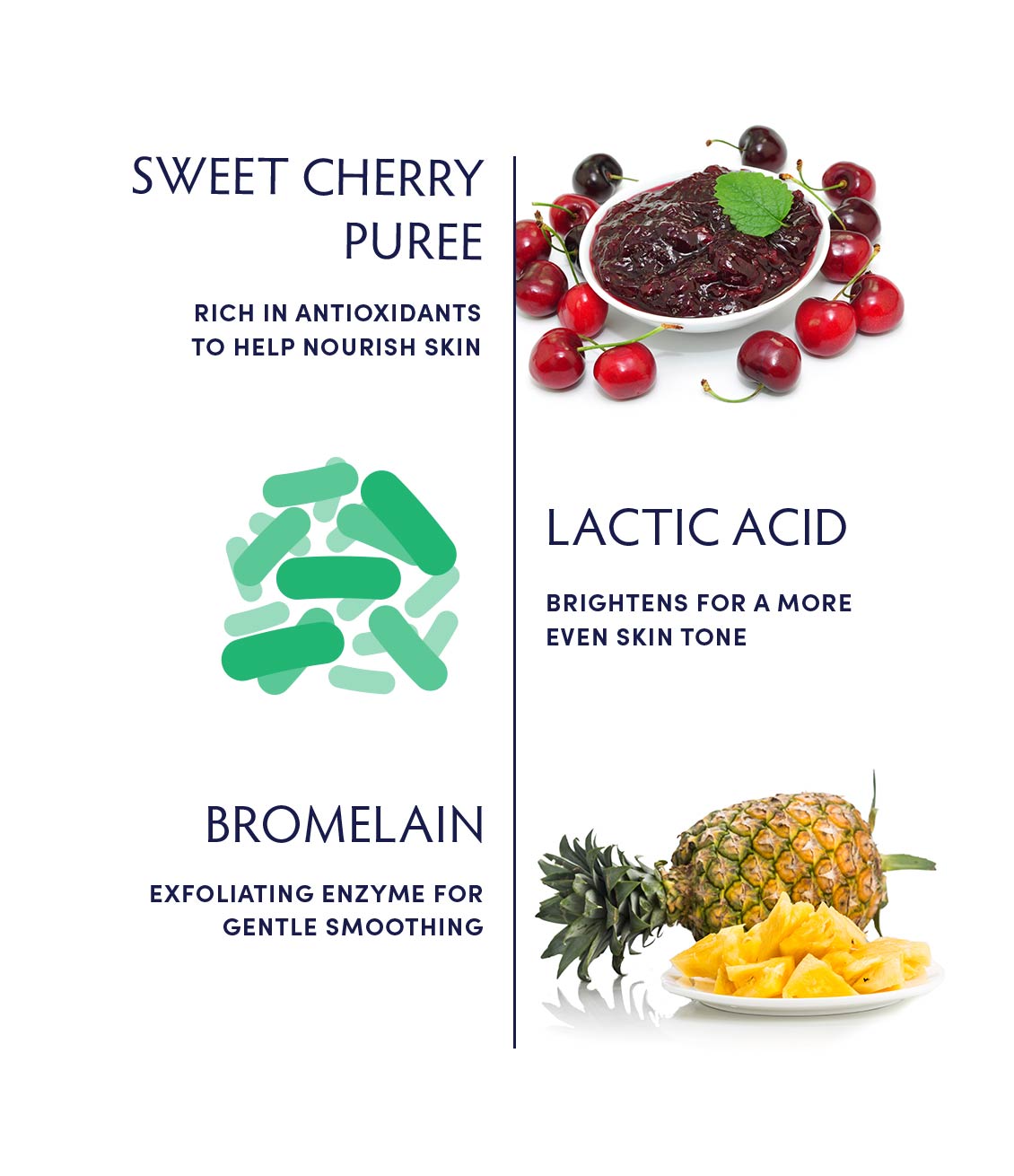sweet cherry peel key ingredients