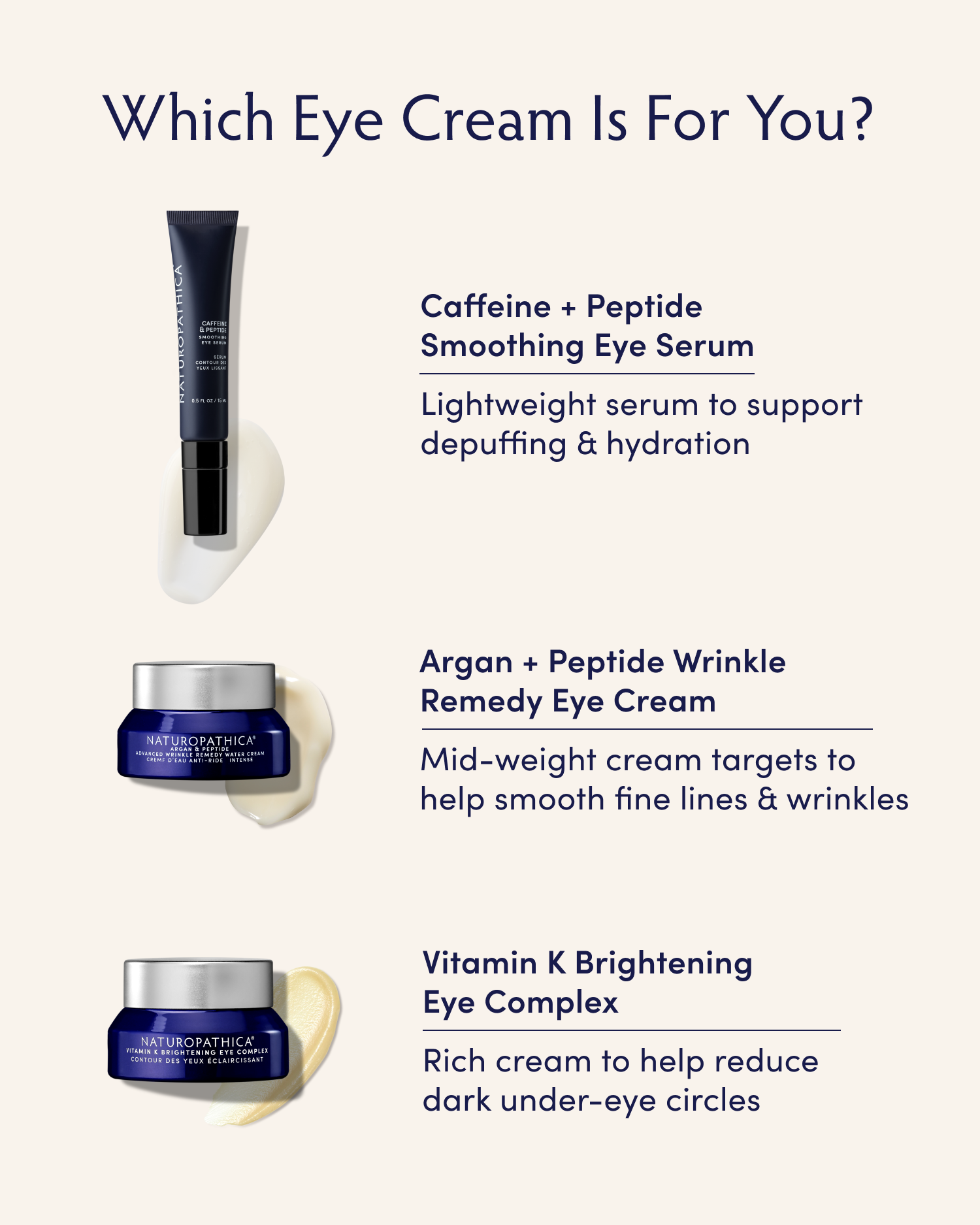 Caffeine + Peptide Smoothing Eye Serum