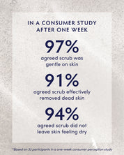 Manuka Honey Shower Body Exfoliator Consumer Perception Results