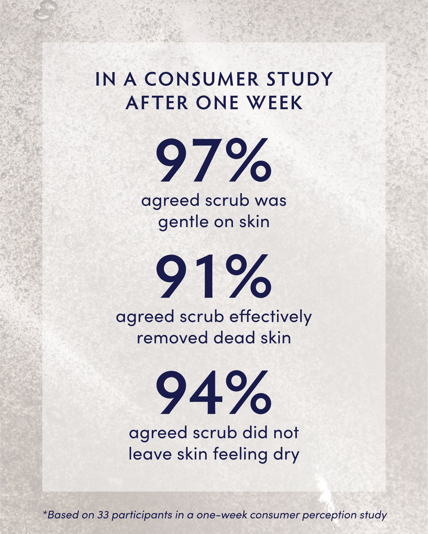 Manuka Honey Shower Body Exfoliator Consumer Perception Results