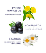 Hydrating Primrose Eye & Lip Treatment ingedients