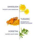 Turmeric & Puzzlegrass Muscle & Joint Tincture ingredients